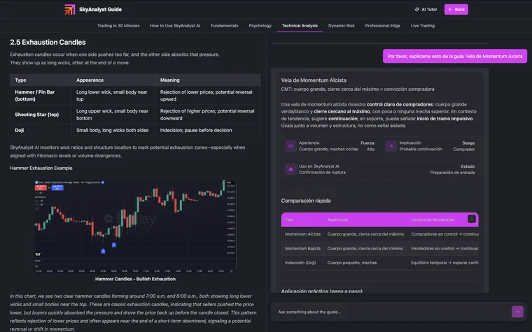 Technical Analysis — Exhaustion Candles