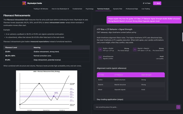 Technical Analysis — Fibonacci Retracements
