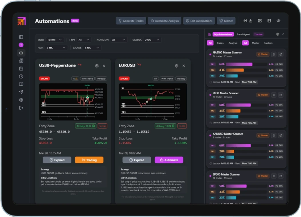 SkyAnalyst AI Platform - View 1