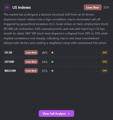 SkyAnalyst Macro Analysis Agent — US Indexes macro bias scoring with FOMC impact and market context