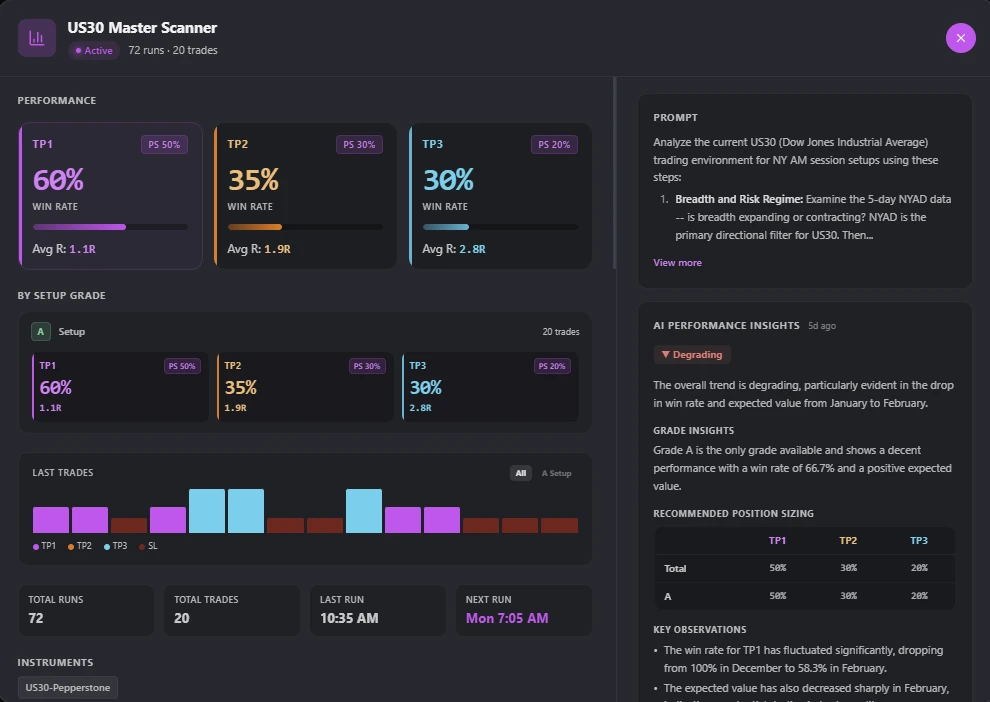 SkyAnalyst Master Automations — NAS100 Master Scanner with TP1/TP2/TP3 win rates and AI Performance Insights
