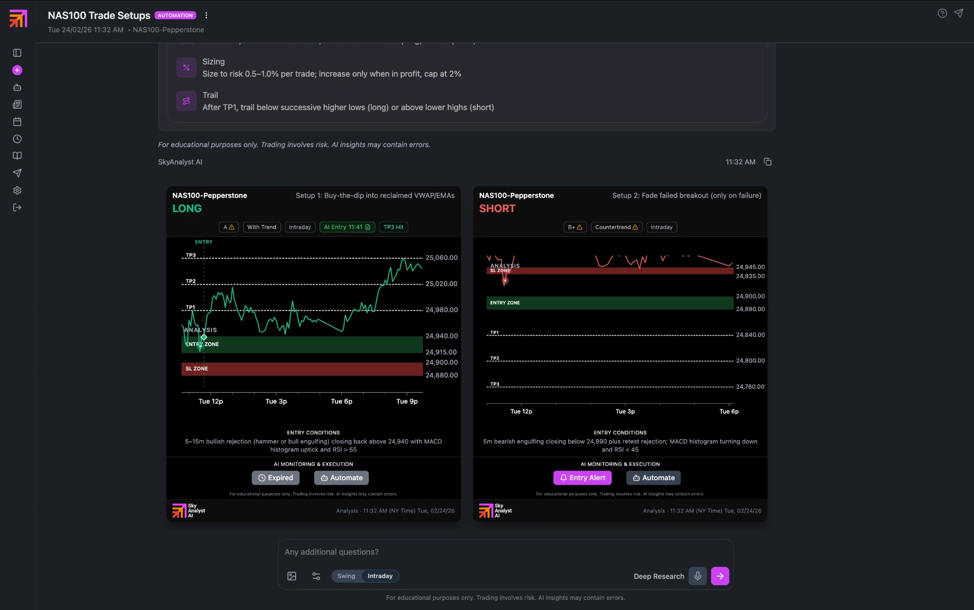 Trade Setup Charts with Visual Analysis